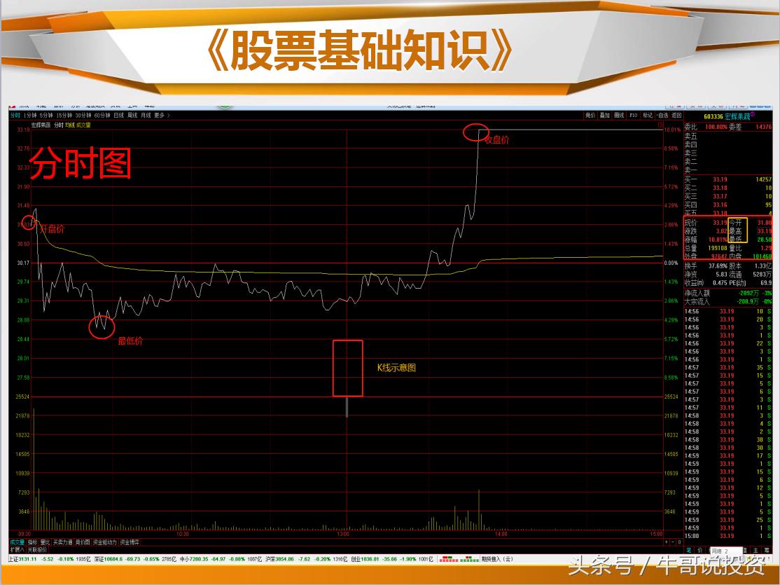 日本蜡烛图老版好还是新版好,日本蜡烛图交易技术分析