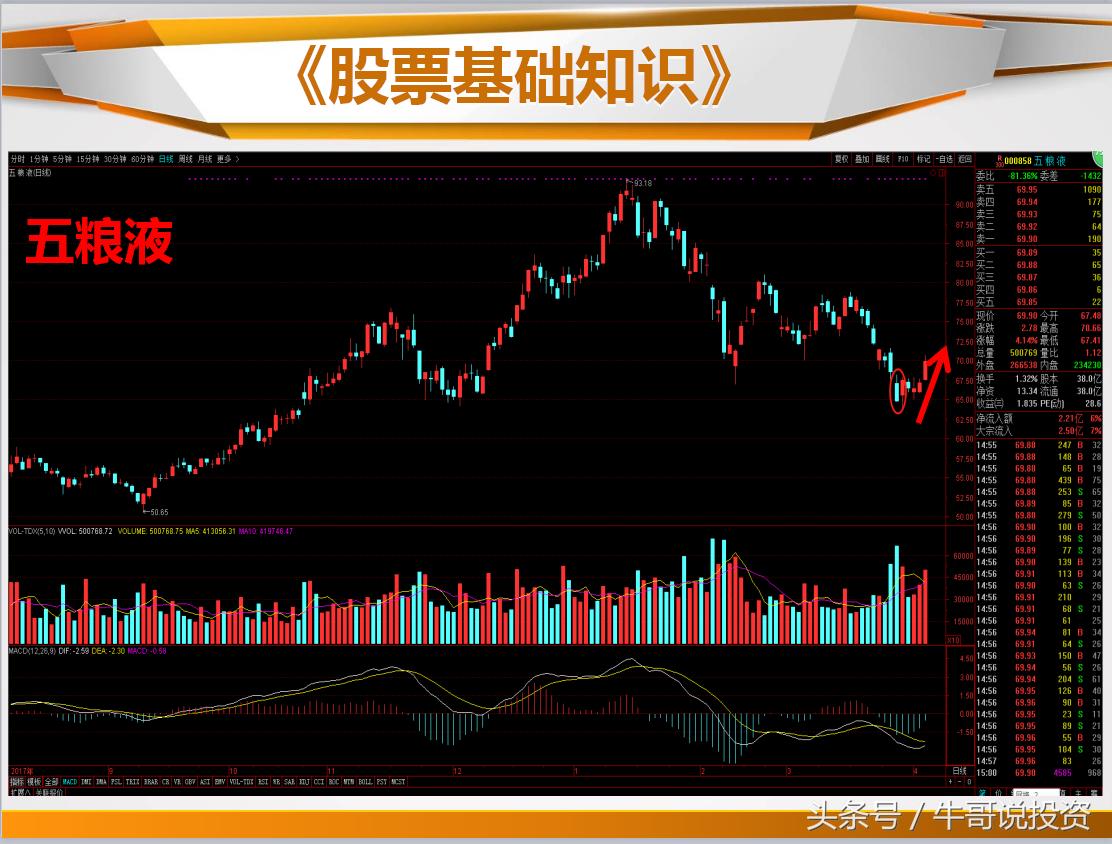 日本蜡烛图老版好还是新版好,日本蜡烛图交易技术分析