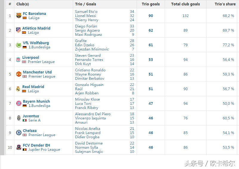 最强msn组合,最强msn组合有谁