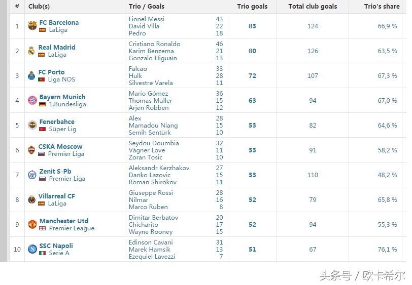 最强msn组合,最强msn组合有谁