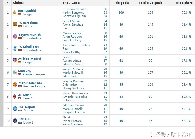 最强msn组合,最强msn组合有谁