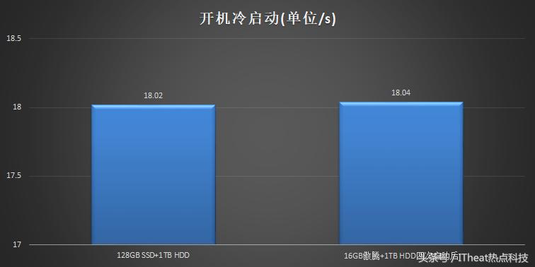 联想天逸510pro优缺点,联想天逸510pro与天逸510s对比