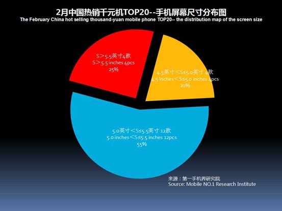 2023千元机销量排行榜,今年下半年千元机销量排名