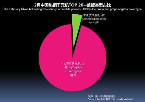 2023千元机销量排行榜,今年下半年千元机销量排名