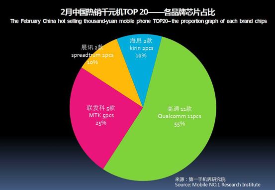 2023千元机销量排行榜,今年下半年千元机销量排名