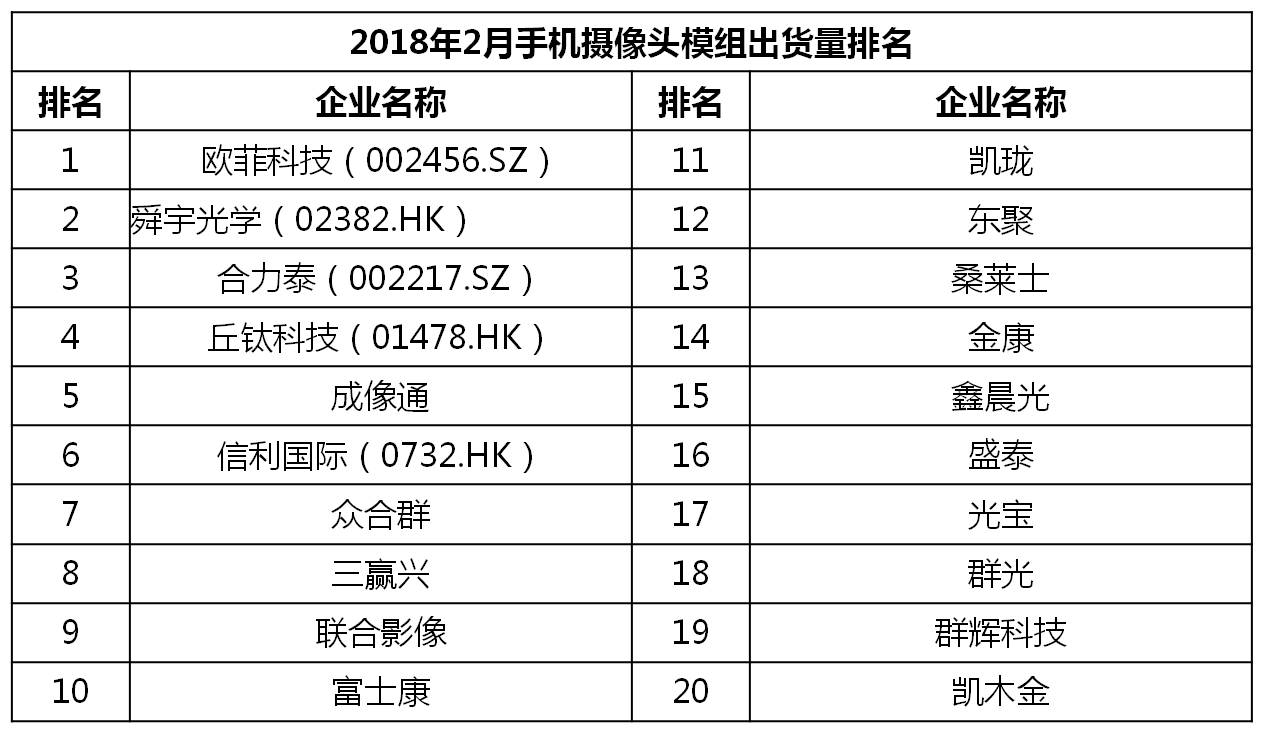 2023千元机市场销量排行榜,千元机第一名热销榜
