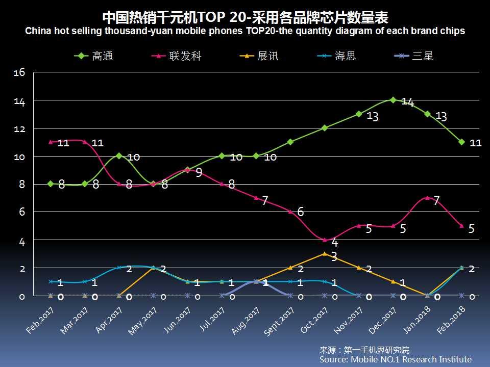 2023千元机销量排行榜,今年下半年千元机销量排名