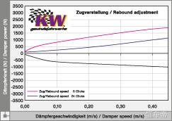 杨工程师怎么说——「关于减震器，你们想知道的，都在这里了」