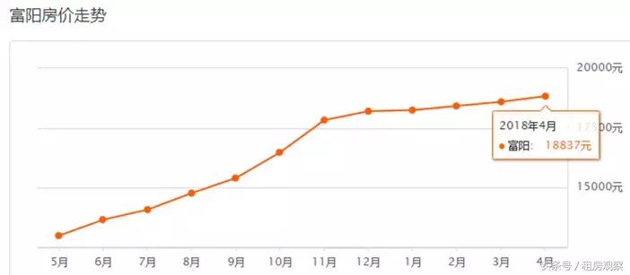 杭州5月份房价情况如何了,杭州萧山房价是涨还是跌