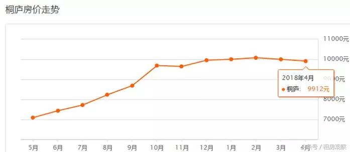 杭州各区二手房4月房价,杭州未来科技城房价跌了多少