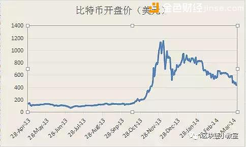 比特币今日最新走势分析,比特币现在是什么行情
