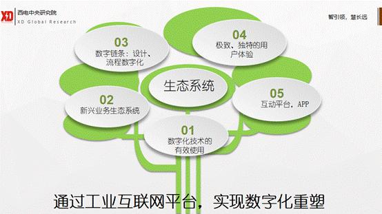 工业互联网技术发展历程,一张图纵览工业互联网的核心技术