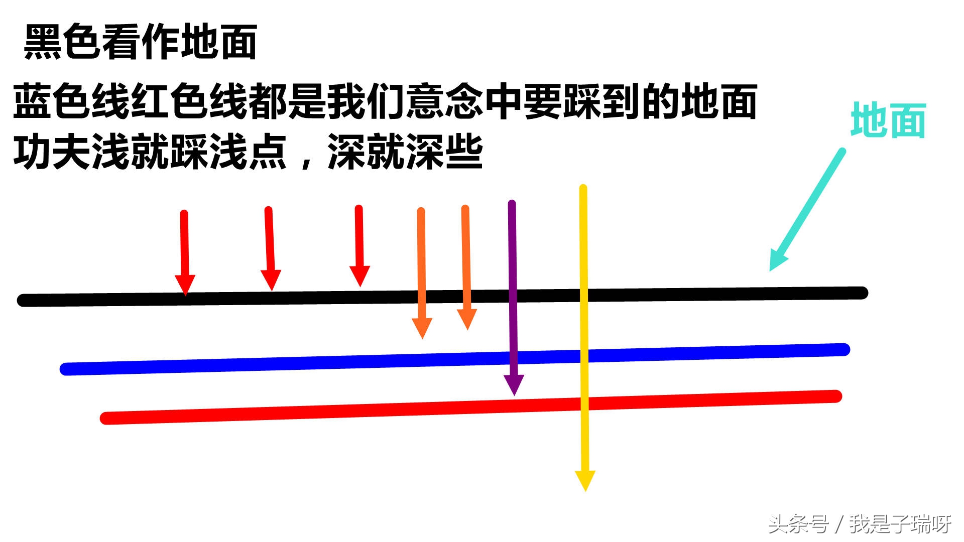 武术基本功力量训练有哪些,武术下盘稳的训练方法