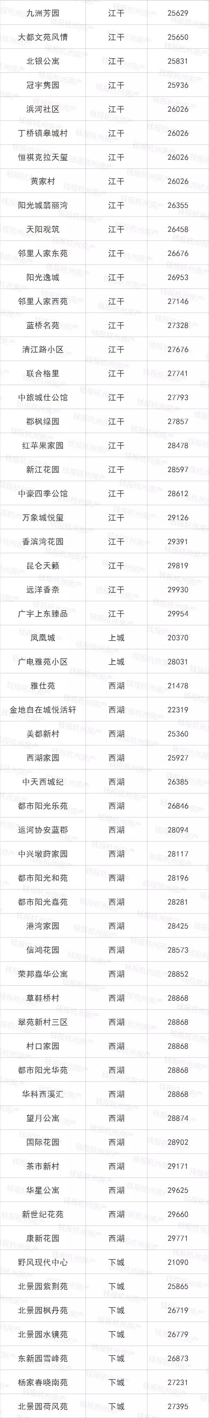 摇号之前必须得有指标吗,摇号买房如何知道房价