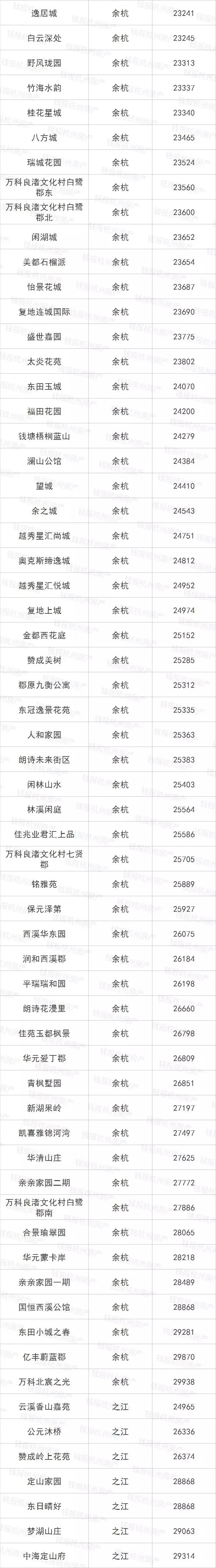 摇号之前必须得有指标吗,摇号买房如何知道房价