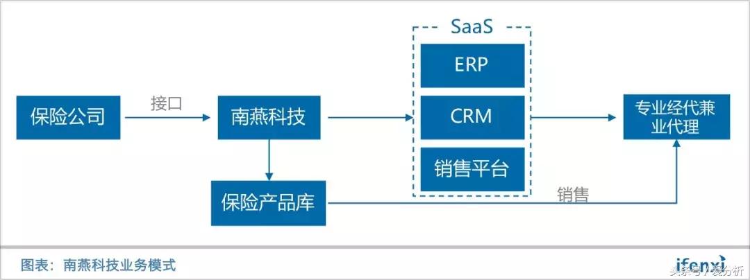 保险大数据风控,大数据风控赋能