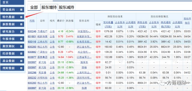 不知道这些别说你会理财,理财网站哪个最好用
