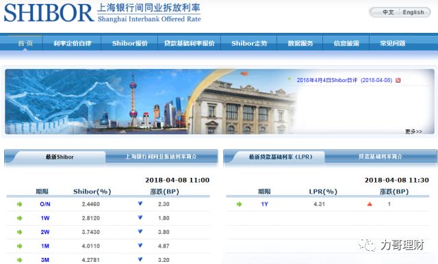 理财网站哪个最好用,理财需要关注哪些网站