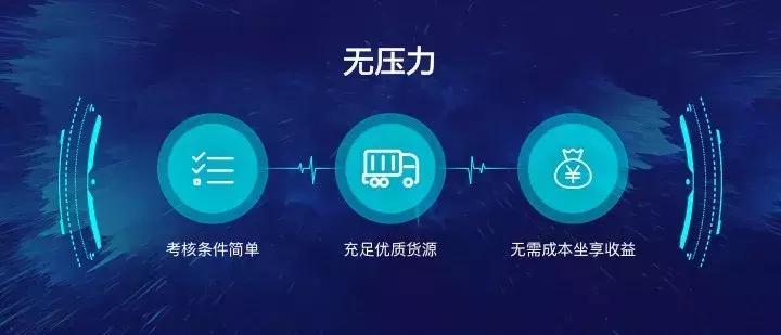 社交电商黑马,国珍优选云店4.18即将上线!