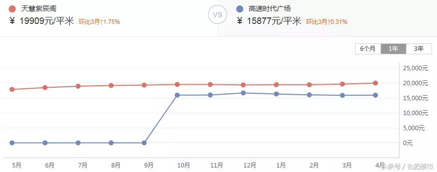 滨湖二手房值不值得投资,滨湖1万卖房