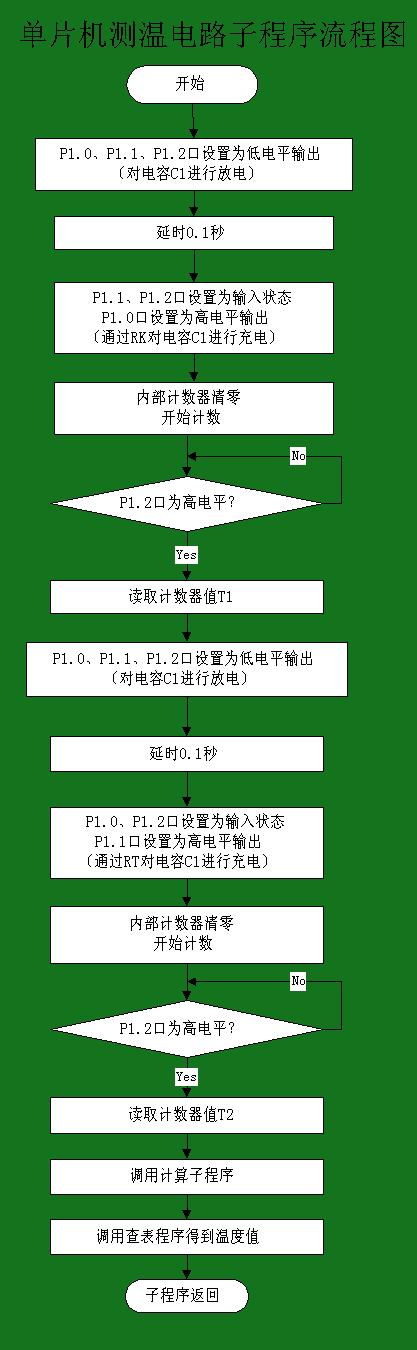电容的种类和原理,电容的工作原理和基本类型