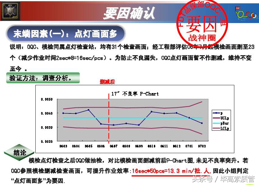 qcc品管圈发表流程及注意事项,qcc品管圈根本目的