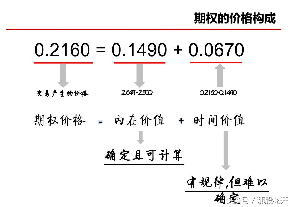 个股期权是期货吗,个股期权都有哪些标的