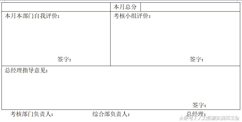 员工绩效考核实施细则完整版,培训机构员工绩效考核细则