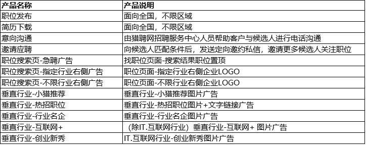 猎聘招聘网的猎头是否靠谱,猎聘网的猎头公司盈利模式