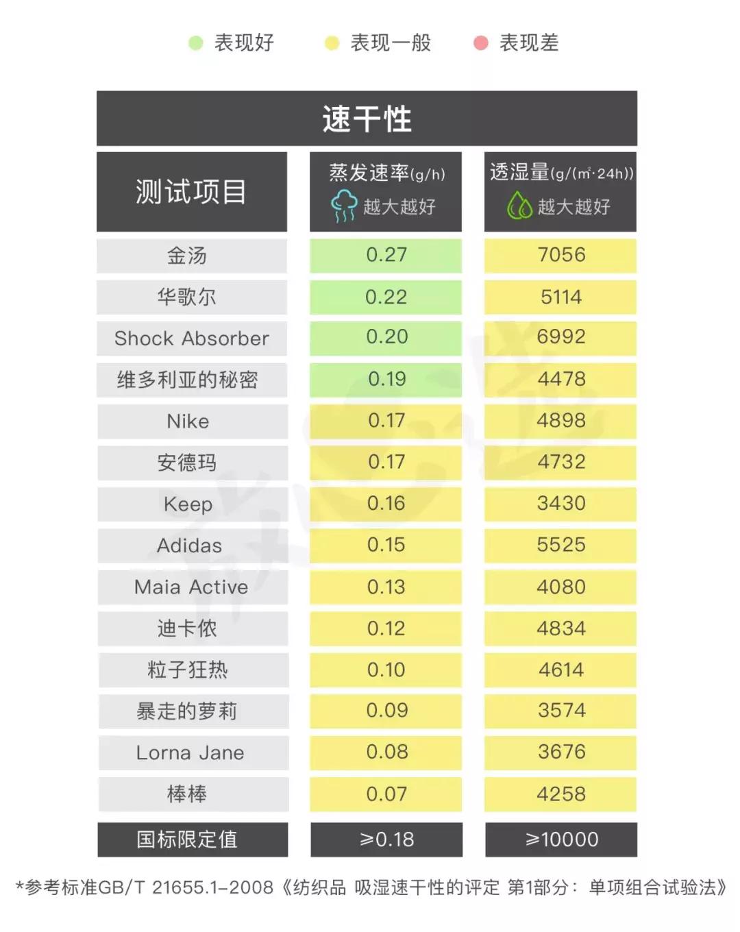 健身女性高级感内衣,健身美背内衣常规款