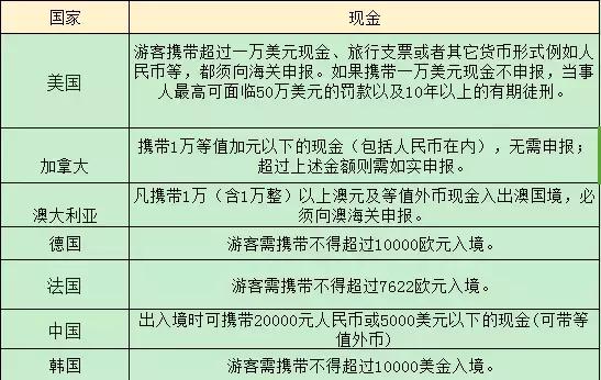 提醒次数多了就没意义了,提醒几次都没反应过来