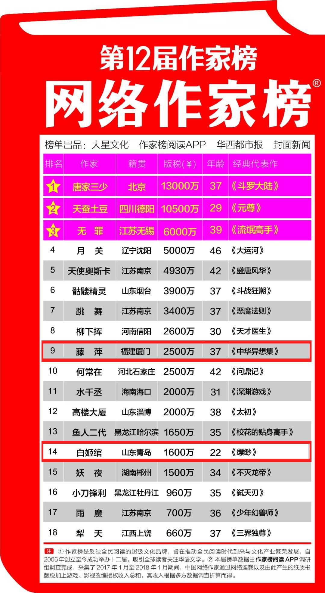 火星小说签约,火星小说主角