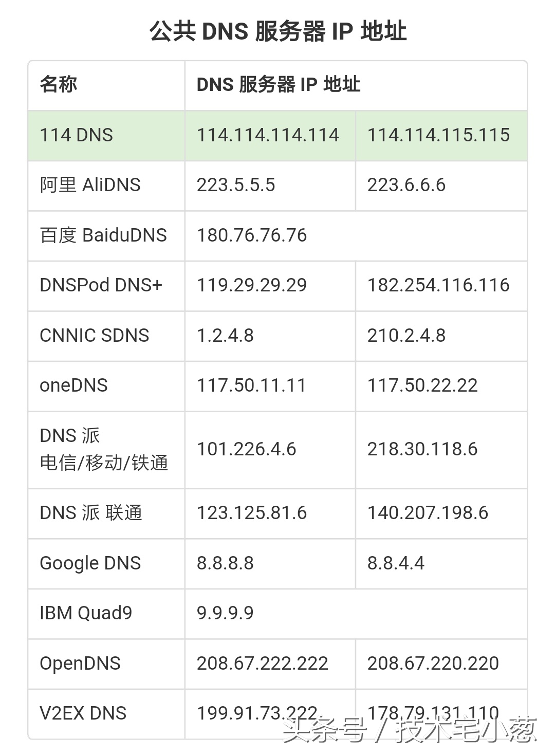 dns被劫持怎么快速解决手机,手机检查是否遭到dns劫持怎么解决