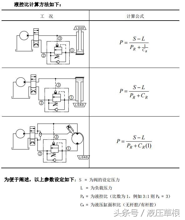 平衡阀回路的计算,平衡阀开启压力计算公式