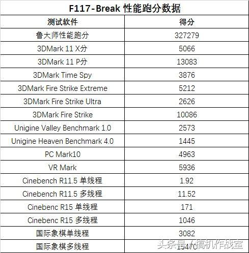 散热好高性能的轻薄本推荐,比较有性价比的轻薄游戏本
