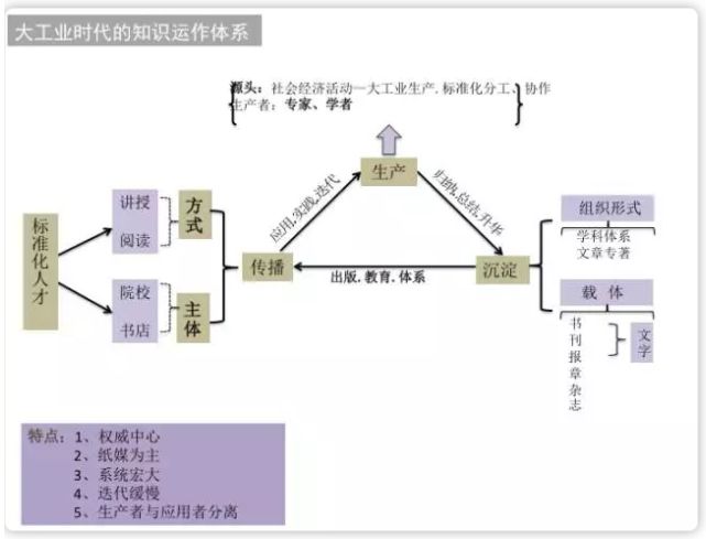知识付费时代从什么开始的,为什么知识付费定价2980