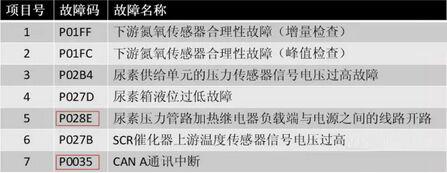 常见电路故障分析方法,常见的电路故障分析方法
