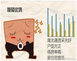 你真的懂买房,买房是板楼好还是塔楼好