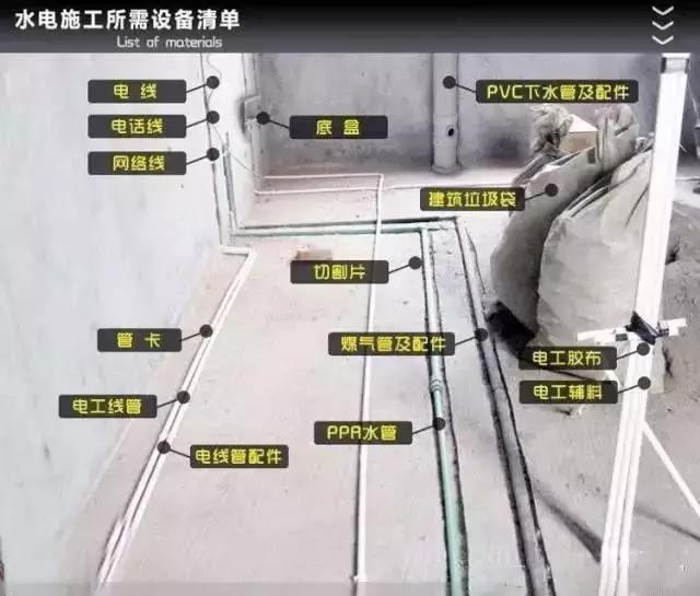 装修主辅材推荐,装修辅材怎么选牌子