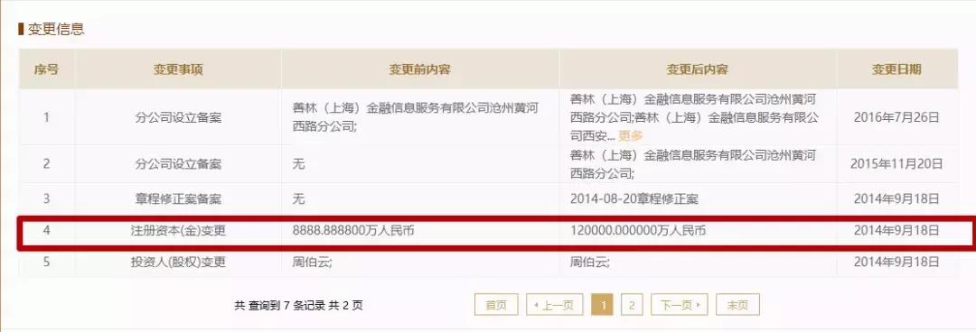 善林金融二次兑付最新进展,善林金融最新进展官方消息