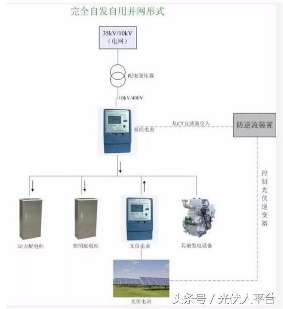 鍒嗗竷寮忓厜浼忕數绔欏簲涓嶅簲璇ヨ,鍒嗗竷寮忓厜浼忕數绔欓潬璋卞悧