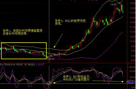 一个案例告诉你赚钱的秘密,一个故事理解空头怎么赚钱