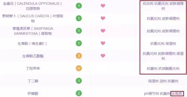 安耐晒兰蔻小白管防晒哪个比较好,安耐晒与兰蔻小白管分别多少毫升