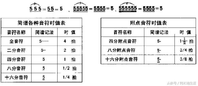 怎样学习识简谱基础入门,如何学乐谱弹钢琴