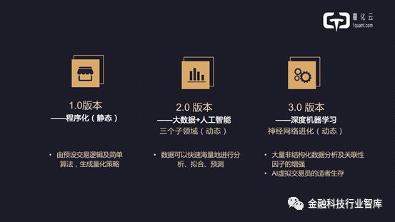现场+PPT|高盈量化云科技创始合伙人经尧：量化投资技术创新