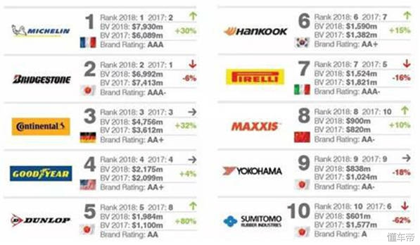 玛吉斯同级别轮胎,玛吉斯轮胎配哪款轿车好