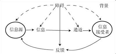 高效沟通技巧ppt免费下载,高情商沟通技巧的直播