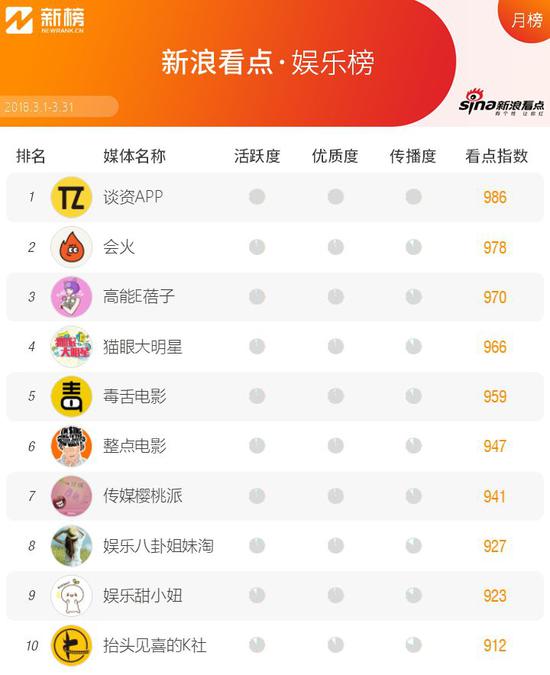 新浪看点收益高吗,新浪看点还在运行吗