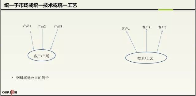 ppt经营管理思路 (ppt如何分析企业经营)