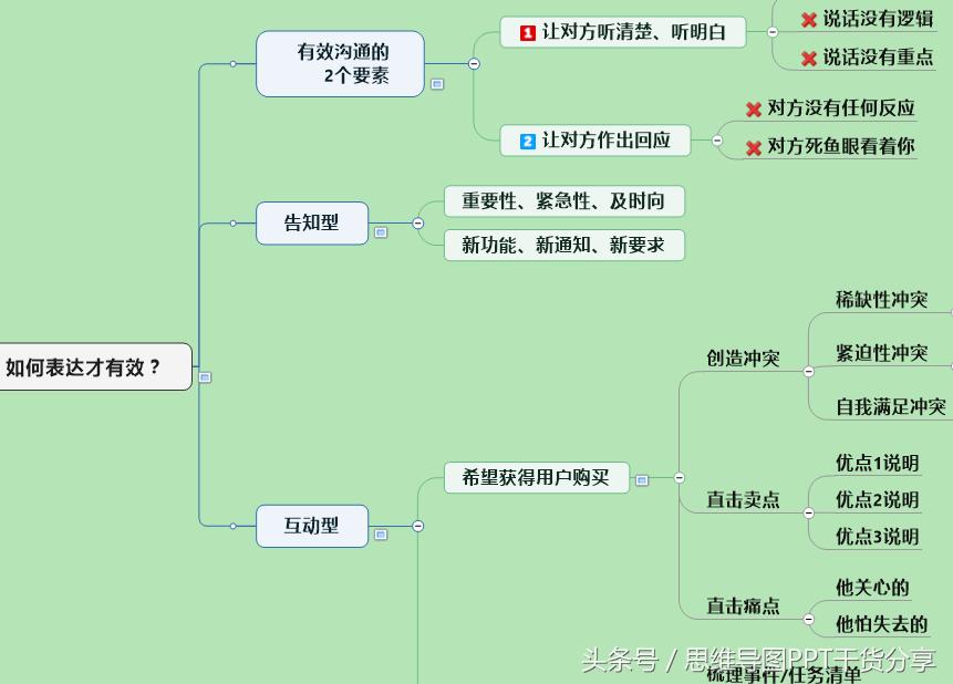 大神常用的7个ppt实用技巧,ppt入门技巧一定要学会这些